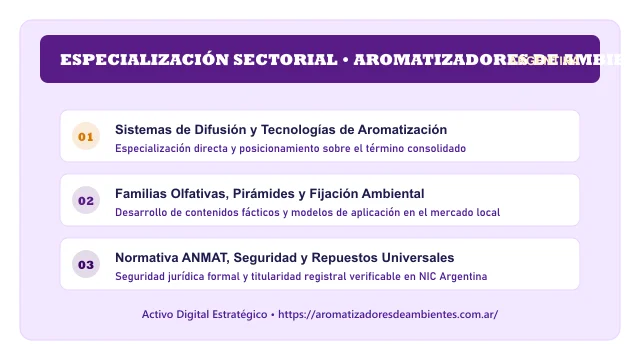 Pilares temáticos y especialización sectorial de Aromatizadores De Ambientes en Argentina